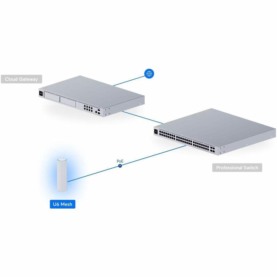 Ubiquiti U6 Mesh Dual Band WiFi 6 Access Point for Indoor and Outdoor Mesh Networks