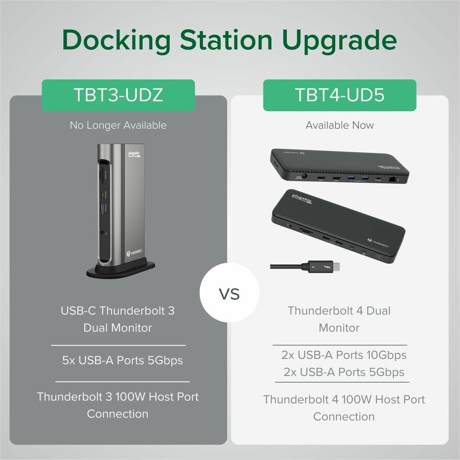 Plugable Thunderbolt 4 Dock with 100W Charging, Thunderbolt Certified