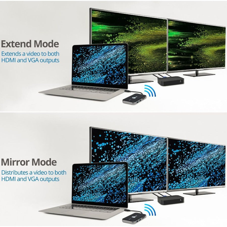 Wireless USB-C Video Hub Extender 1080p - 32Ft
