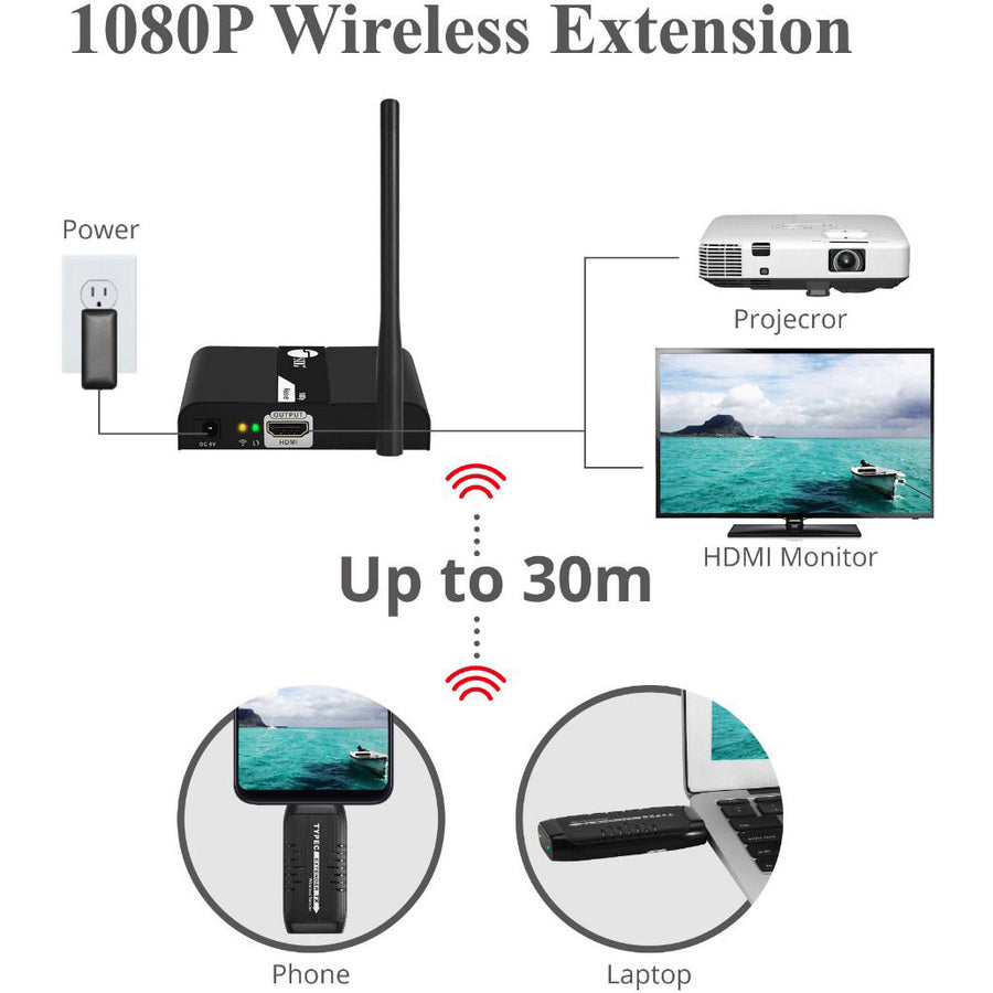 SIIG Type-C Wireless Extender Kit Full HD 1080P - 30M