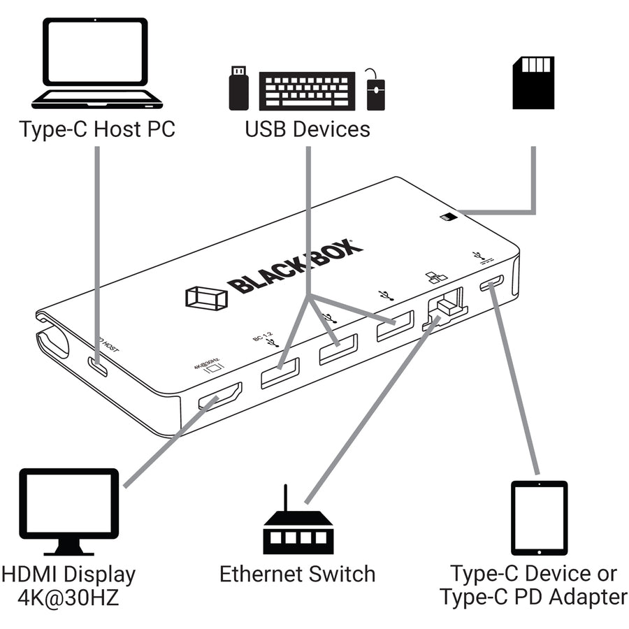 Black Box USB C Docking Station