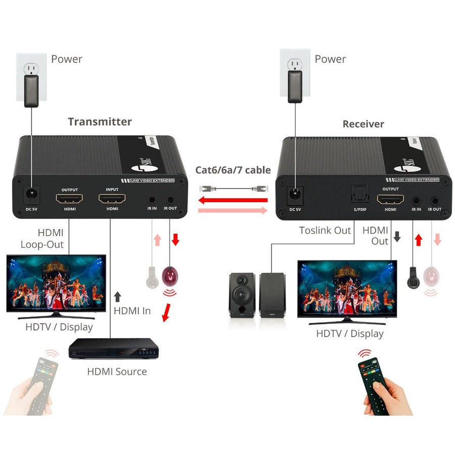 SIIG ipcolor 4K HDMI 2.0 Extender with IR, HDR and ARC