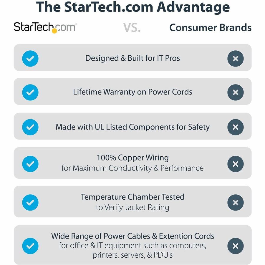 StarTech.com 1 ft Computer Power Cord IEC 320 C14 to NEMA 5-15R for North American Devices