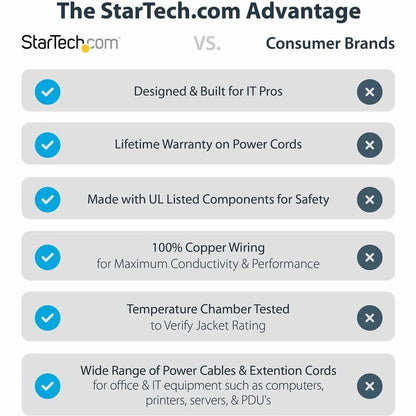 StarTech.com 1 ft Computer Power Cord IEC 320 C14 to NEMA 5-15R for North American Devices