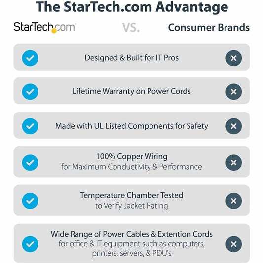 StarTech.com 1 ft Computer Power Cord IEC 320 C14 to NEMA 5-15R for North American Devices