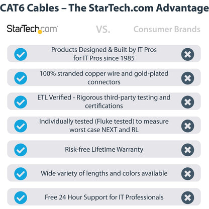 StarTech.com 50ft Gray Cat6 Ethernet Patch Cable - Gigabit Speed, 100W PoE Support, UL Certified