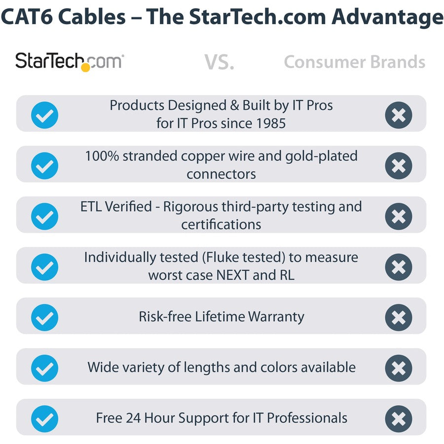 StarTech.com 100 ft Black Snagless Cat6 Ethernet Patch Cable - High-Speed Gigabit Network Connection with PoE Support