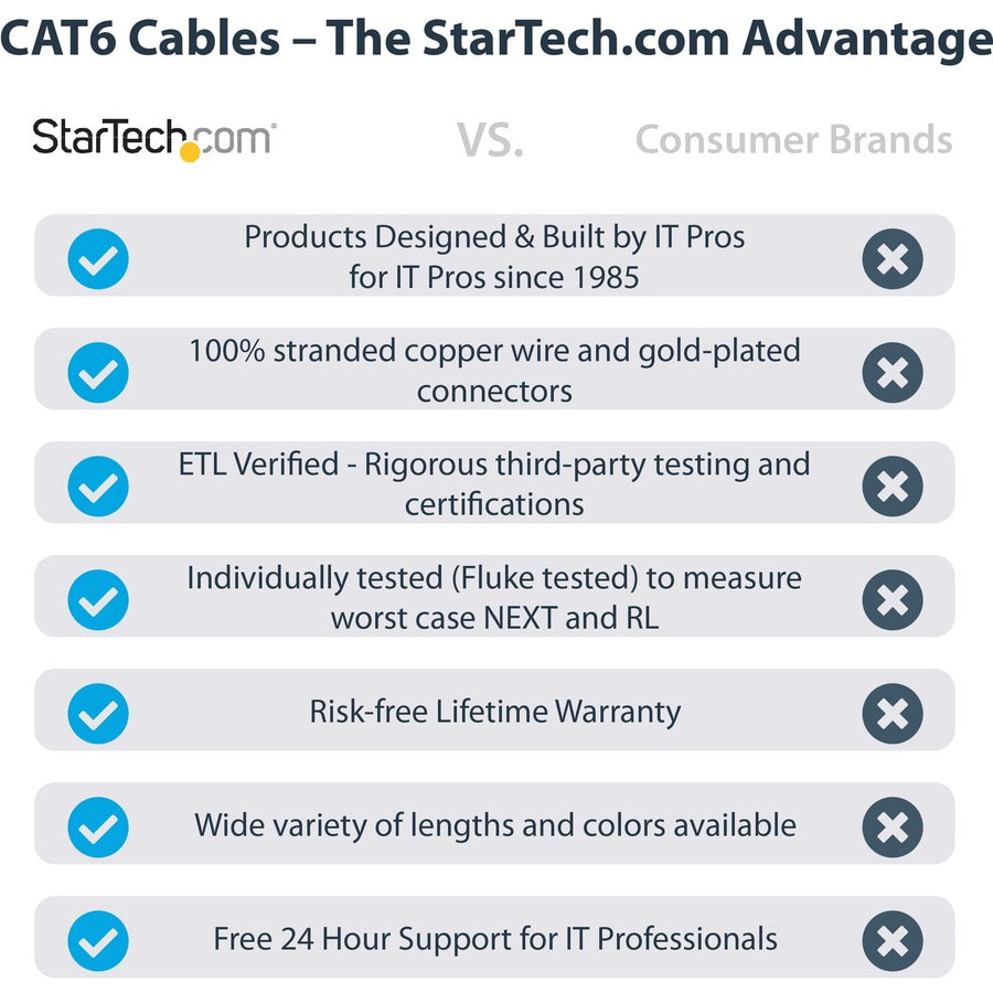StarTech.com 35 ft Blue Cat6 Ethernet Patch Cable - Snagless Gigabit Network Cord with PoE Support