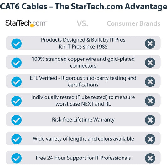 StarTech.com 75 ft. Blue Cat6 Ethernet Patch Cable - Snagless Gigabit Network Cord with 24 AWG Copper and PoE Support