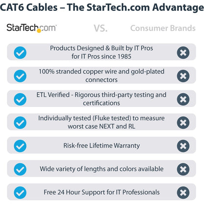 StarTech.com 15ft CAT6 Ethernet Patch Cable – Black, Gigabit Speed, 100W PoE Support, UL & ETL Certified