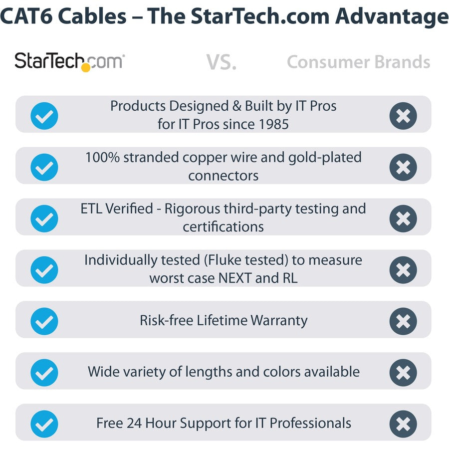 StarTech.com 5ft Cat6 Ethernet Patch Cable - Black, Gigabit, 100W PoE Support, UL Certified