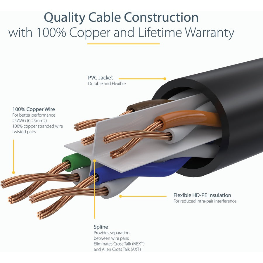 StarTech.com 7ft Cat6 Ethernet Patch Cable - Black, UL Certified, 10 Gbps, PoE Support