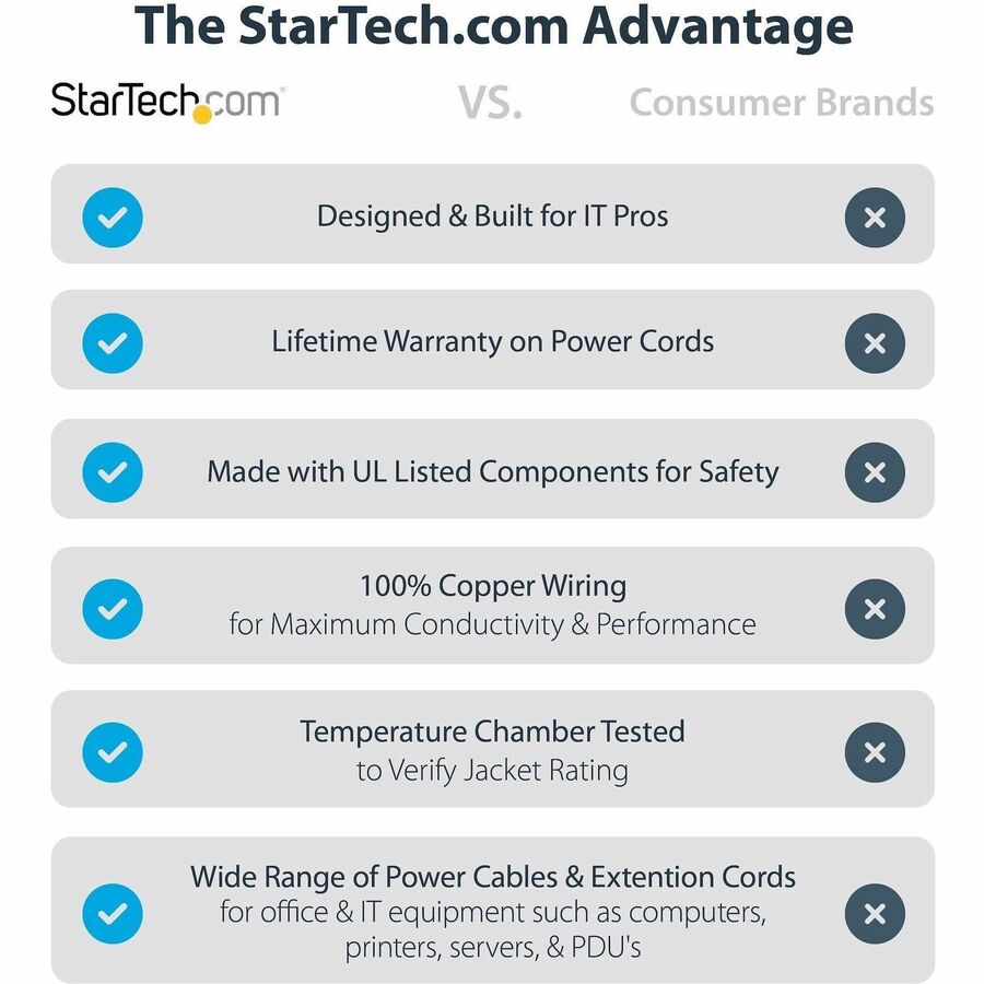 StarTech.com 10ft Heavy Duty Power Extension Cord NEMA 5-15R to 5-15P - 14 AWG, 125V, 15A, Black