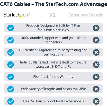 StarTech.com 5ft Gray Cat6 Ethernet Patch Cable with Snagless RJ45 Connectors - Gigabit Speed and PoE Support