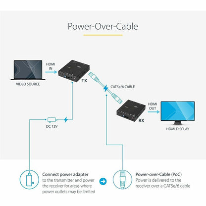 StarTech.com HDMI over CAT5e HDBaseT Extender - Power over Cable - Ultra HD 4K