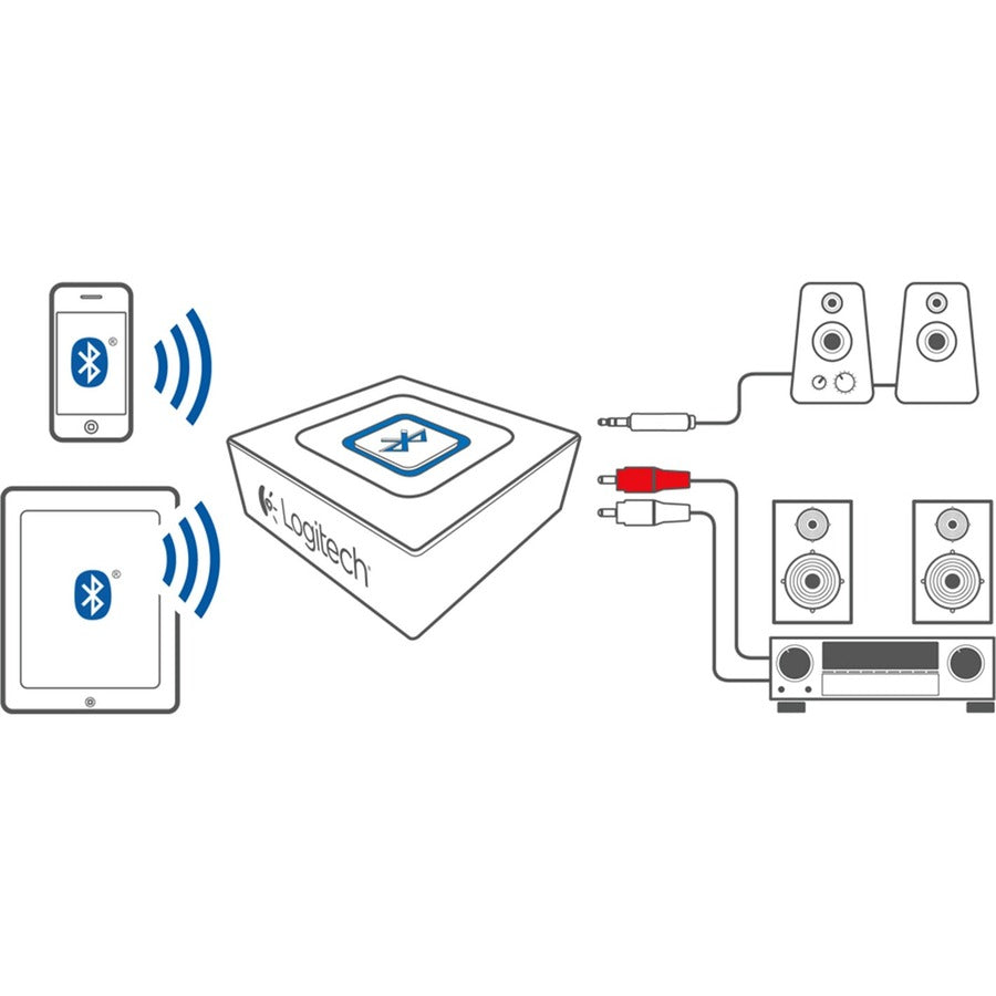 Logitech Bluetooth Audio Adapter - Wireless Streaming for Speakers and Home Stereo Systems