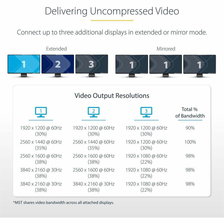 StarTech.com MST Hub - DisplayPort to 3x DisplayPort Multi-Monitor Adapter for Windows