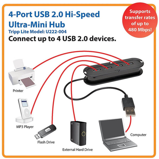 Eaton Tripp Lite Series U222-004 4-Port USB 2.0 Ultra-Mini Hub for Travel and Expanded Connectivity