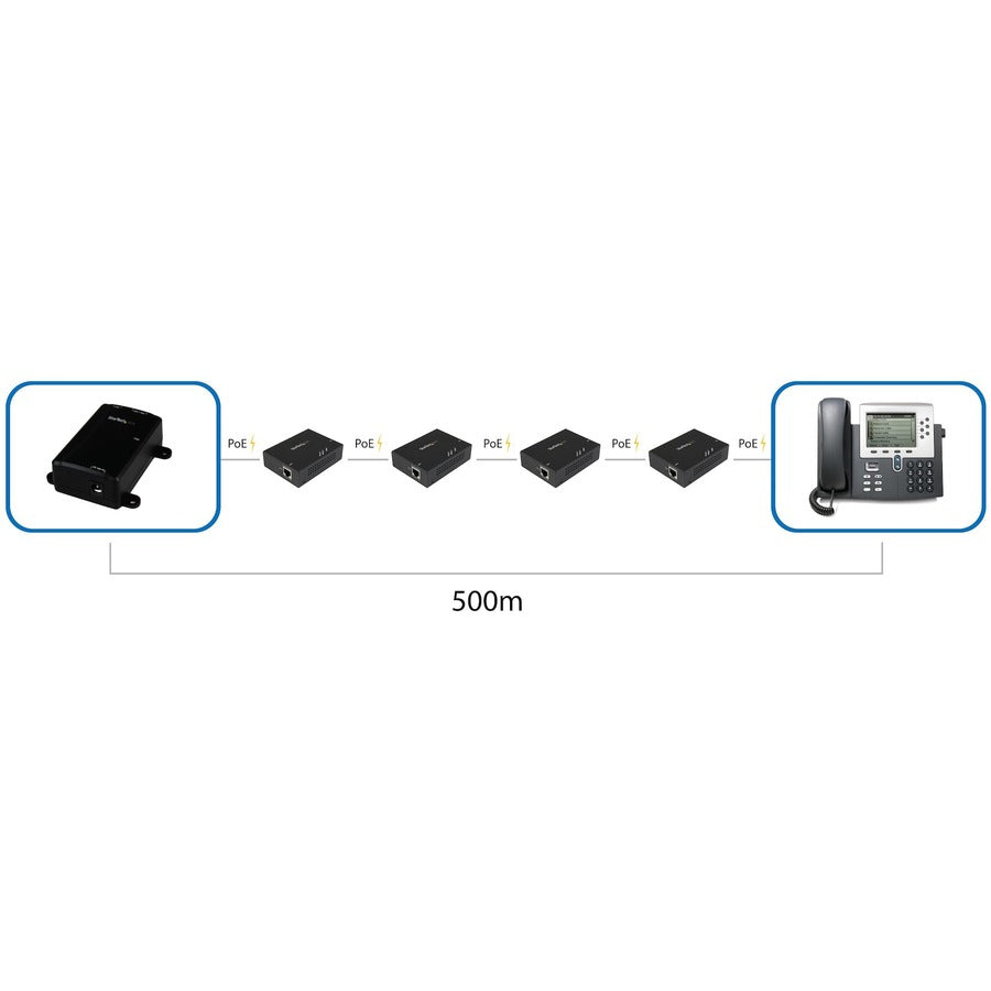 StarTech.com 1-Port Gigabit PoE+ Extender - 802.3at & 802.3af - 100m (330ft) Power over Ethernet Repeater