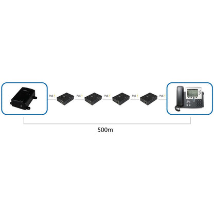 StarTech.com 1-Port Gigabit PoE+ Extender - 802.3at & 802.3af - 100m (330ft) Power over Ethernet Repeater
