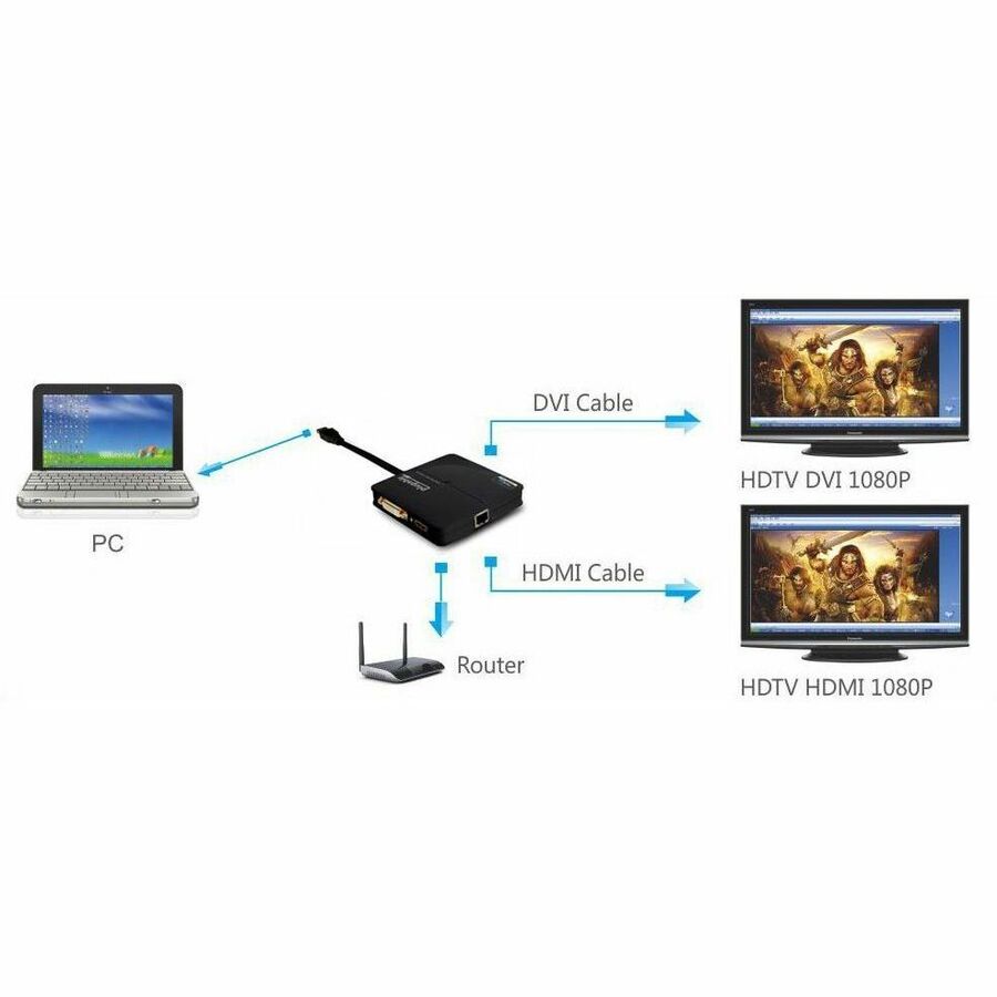 Plugable USB 3.0 Dual Display Docking Station with Gigabit Ethernet (Model USB3-3900DHE)