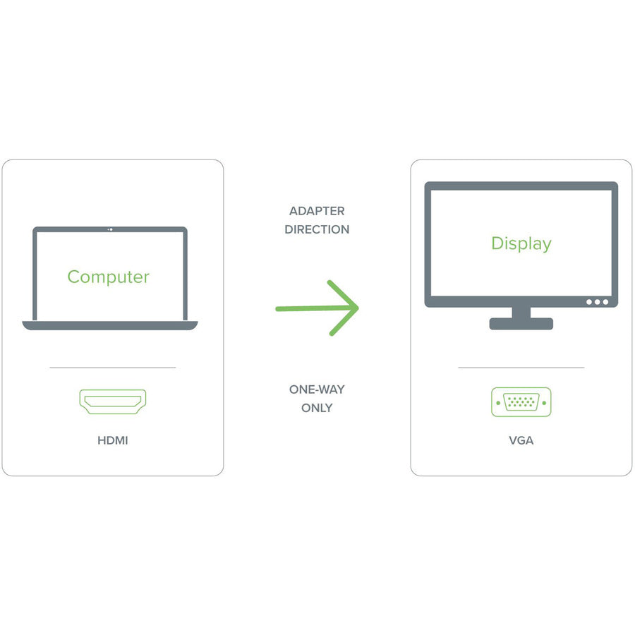 Plugable HDMI to VGA Adapter Cable, 6 ft - Compatible with Desktop and Laptop Computers