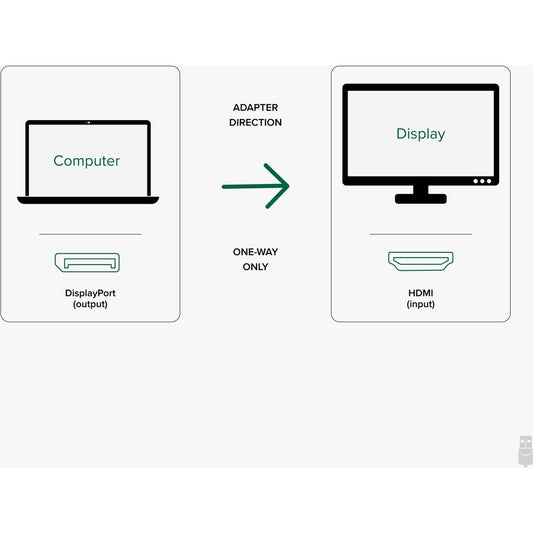 Plugable Active DisplayPort to HDMI Adapter - Connect DisplayPort Laptops and Desktops to 4K HDMI Monitors and TVs