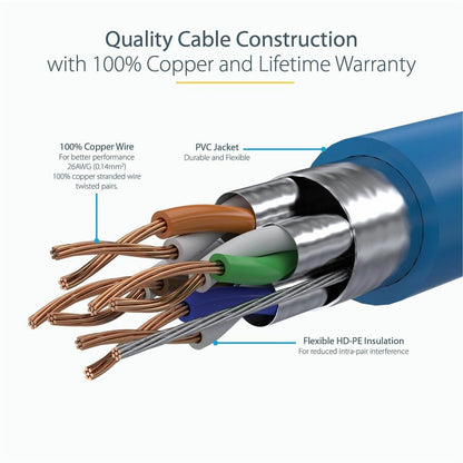 StarTech.com 35ft Cat6a Ethernet Cable - Shielded 10 Gigabit Network Patch Cord with PoE Support