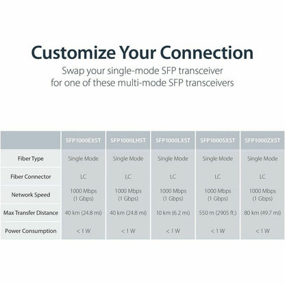 StarTech.com Gigabit Ethernet Copper-to-Fiber Media Converter - SM LC - 10 km