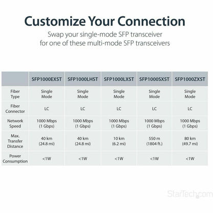 StarTech.com Gigabit Ethernet Copper-to-Fiber Media Converter - SM LC - 20 km