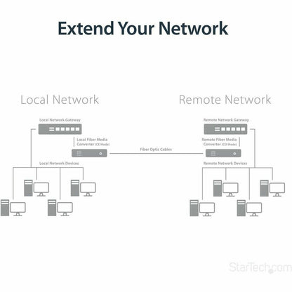 StarTech.com Gigabit Ethernet Copper-to-Fiber Media Converter - SM LC - 20 km