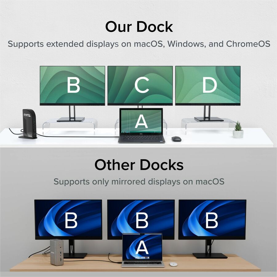 Plugable UD-ULTCDL USB-C Triple Monitor Docking Station with 100W Power Delivery