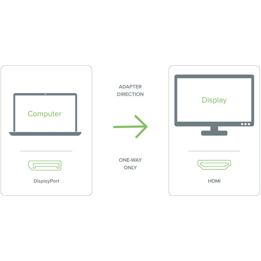 Plugable Mini DisplayPort (Thunderbolt 2) to HDMI Passive Adapter (MDPM-HDMIF)