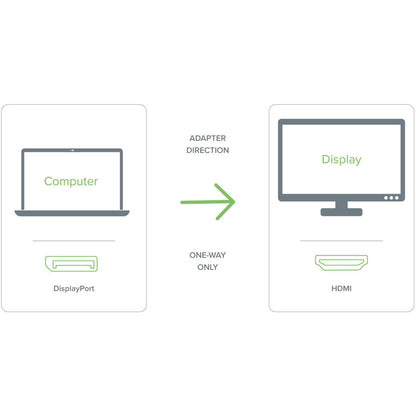 Plugable Mini DisplayPort (Thunderbolt 2) to HDMI Passive Adapter (MDPM-HDMIF)