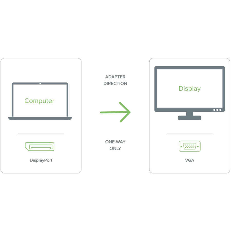 Plugable DisplayPort to VGA Adapter - Active DP to VGA Converter DPM-VGAF