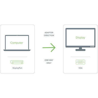 Plugable DisplayPort to VGA Adapter - Active DP to VGA Converter DPM-VGAF