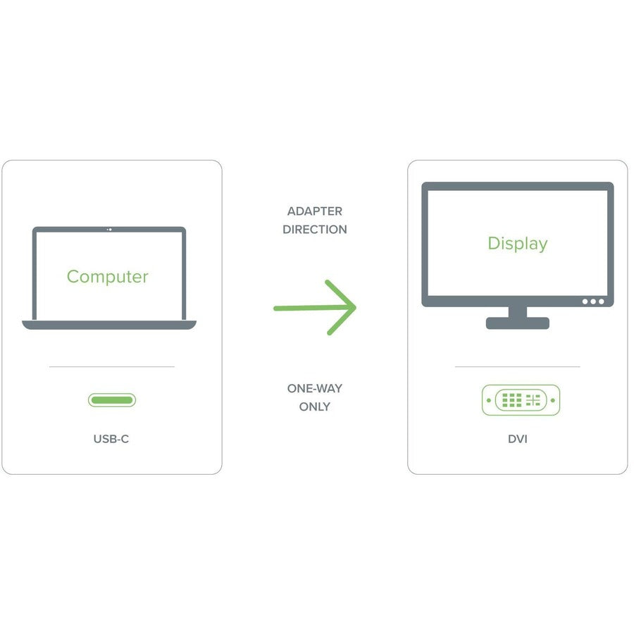 Plugable USB-C to DVI Adapter - Connect Your USB-C Laptop to a DVI Display up to 1920x1200