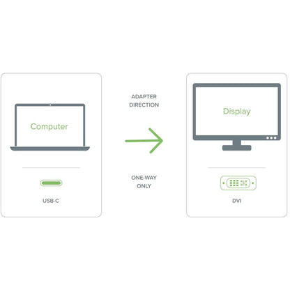 Plugable USB-C to DVI Adapter - Connect Your USB-C Laptop to a DVI Display up to 1920x1200
