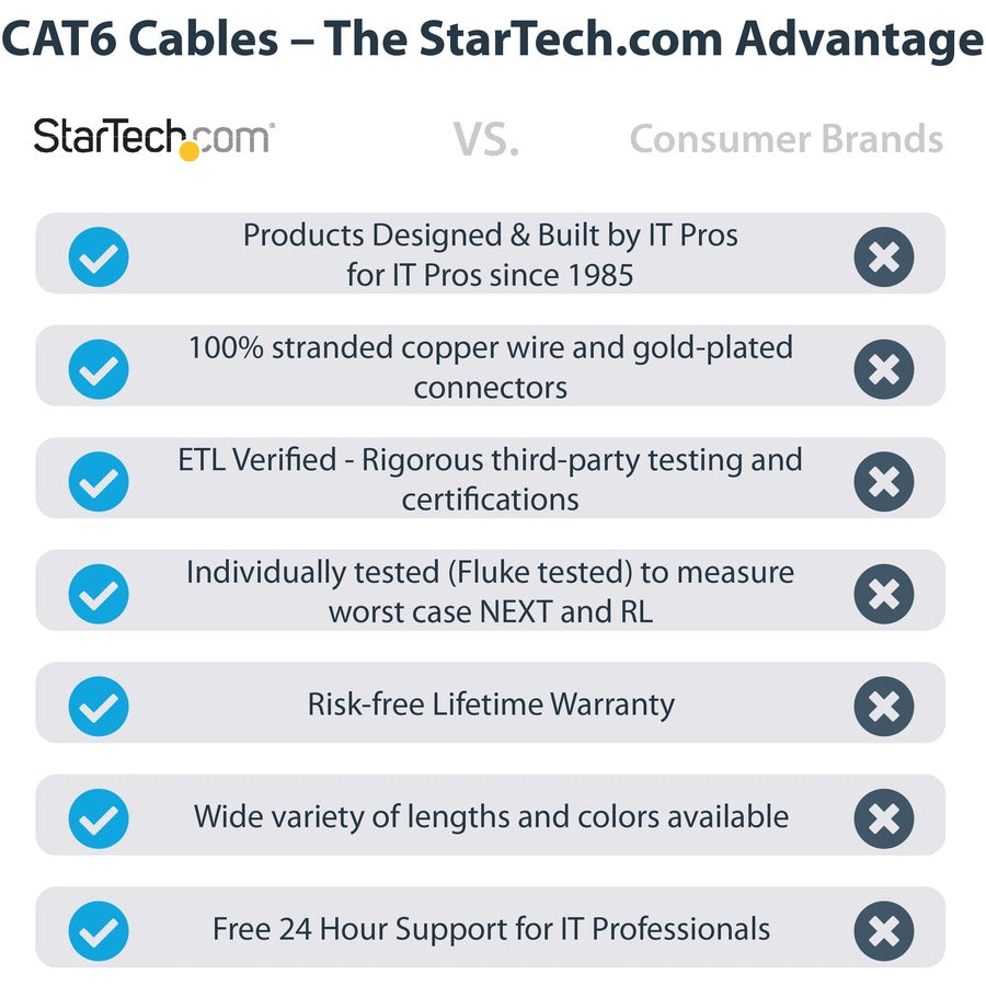 StarTech.com 7ft Blue Cat6 Ethernet Patch Cable – Gigabit UTP with PoE Support and Gold Connectors