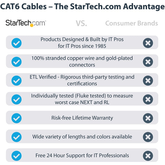 StarTech.com 7ft Blue Cat6 Ethernet Patch Cable – Gigabit UTP with PoE Support and Gold Connectors