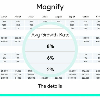 Logitech Spotlight Presentation Remote - Wireless Digital Pointer with Laser Highlighting and Bluetooth Connectivity