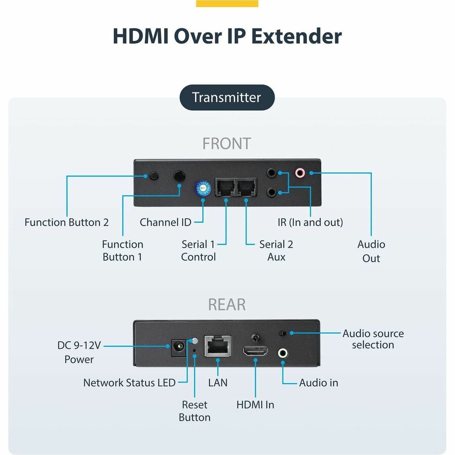 StarTech.com 4K HDMI Over IP Extender Kit with Video Control App - Scalable AV over IP for Video Walls and Digital Signage