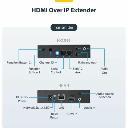 StarTech.com 4K HDMI Over IP Extender Kit with Video Control App - Scalable AV over IP for Video Walls and Digital Signage