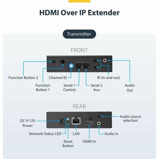 StarTech.com 4K HDMI Over IP Extender Kit with Video Control App - Scalable AV over IP for Video Walls and Digital Signage