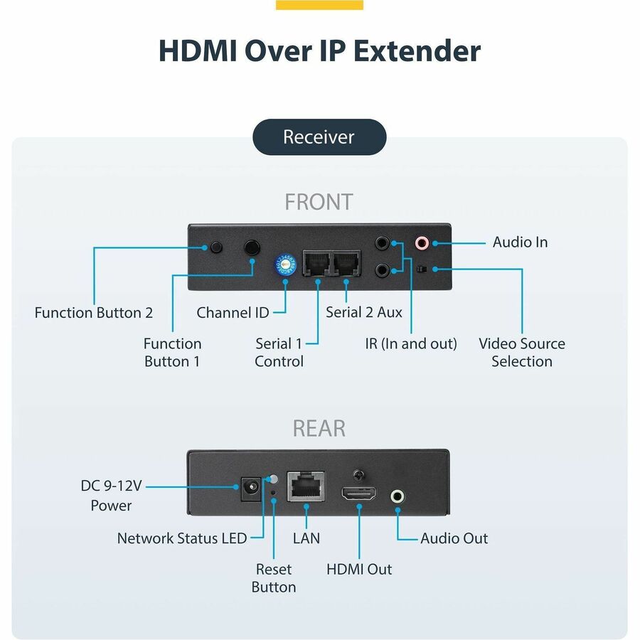StarTech.com 4K HDMI Over IP Extender Kit with Video Control App - Scalable AV over IP for Video Walls and Digital Signage