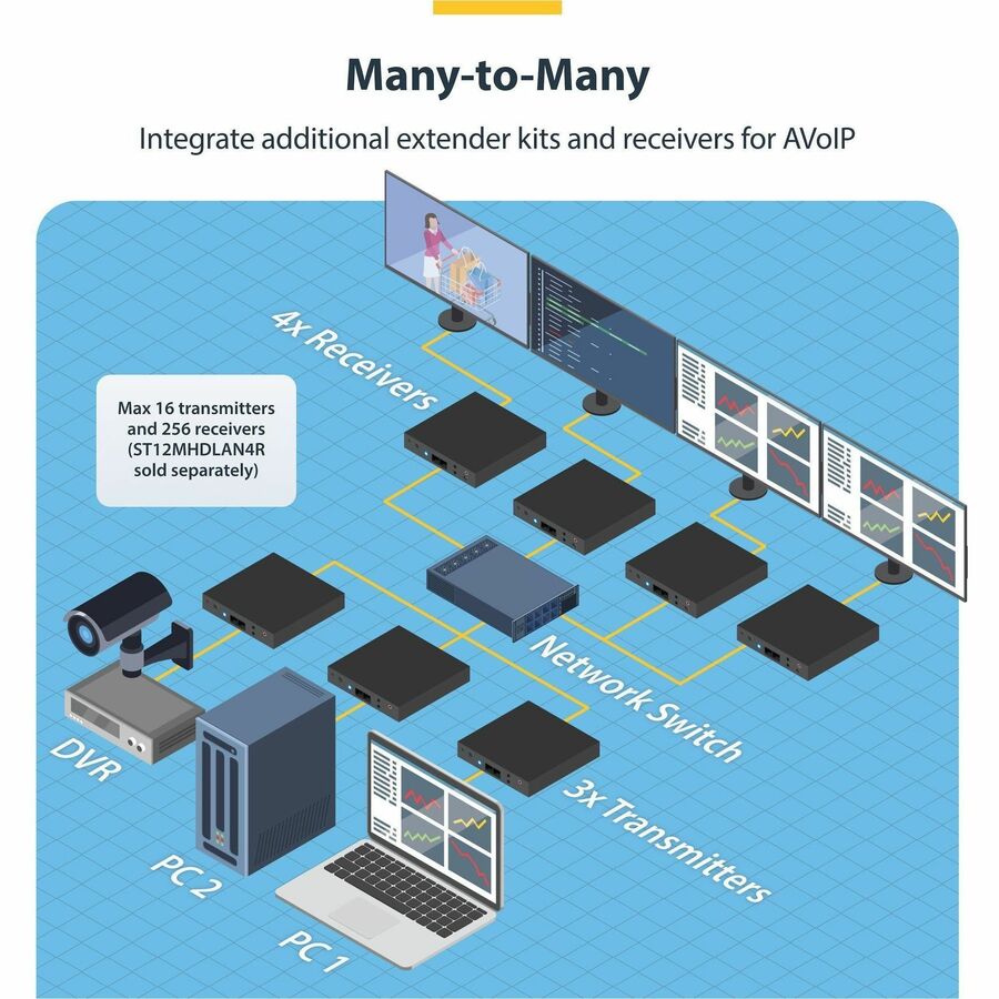 StarTech.com 4K HDMI Over IP Extender Kit with Video Control App - Scalable AV over IP for Video Walls and Digital Signage