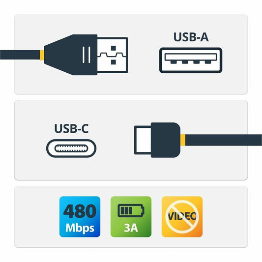 StarTech.com 1m USB-A to USB-C Cable - Right-Angle USB 2.0 M/M - 3 ft. for Charging and Data Transfer