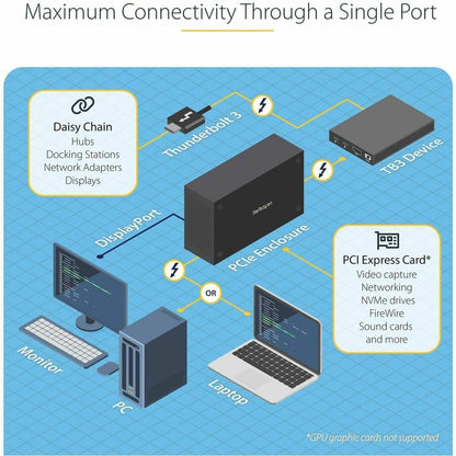 StarTech.com Thunderbolt 3 PCIe Expansion Chassis with DisplayPort - PCIe x16