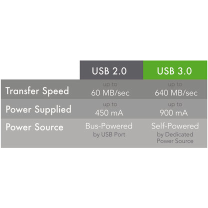Plugable 5 Meter (16 ft) USB 3.0 Active Extension Cable with Power Adapter and Back-Voltage Protection