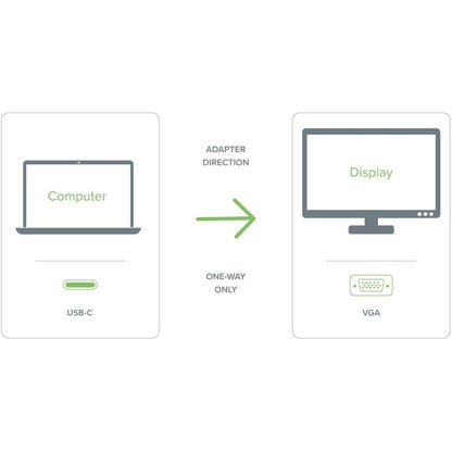 Plugable USB-C to VGA Adapter Cable – Connect Your USB-C or Thunderbolt 3 Laptop to 1080p VGA Displays
